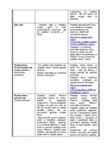 Practice Reports 'Rotaļnodarbības konspekts', 3.