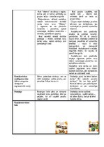 Practice Reports 'Rotaļnodarbības konspekts', 4.