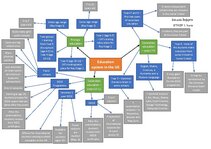 Summaries, Notes 'Education system in the UK', 1.