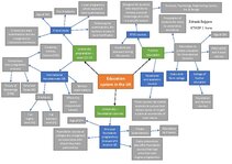 Summaries, Notes 'Education system in the UK', 2.