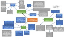 Summaries, Notes 'Education system in the UK', 3.