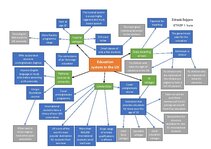Summaries, Notes 'Education system in the UK', 4.