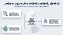 Presentations 'Azartspēļu nodoklis', 2.