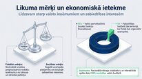 Presentations 'Azartspēļu nodoklis', 4.