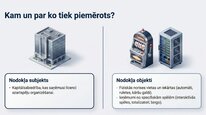 Presentations 'Azartspēļu nodoklis', 5.