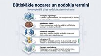 Presentations 'Azartspēļu nodoklis', 6.