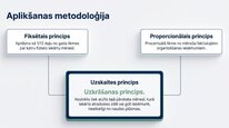 Presentations 'Azartspēļu nodoklis', 7.