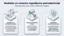 Presentations 'Azartspēļu nodoklis', 8.