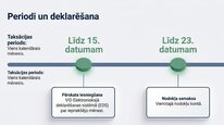 Presentations 'Azartspēļu nodoklis', 9.