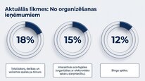 Presentations 'Azartspēļu nodoklis', 11.