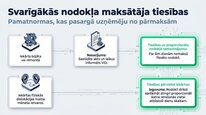 Presentations 'Azartspēļu nodoklis', 19.