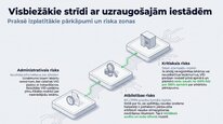 Presentations 'Azartspēļu nodoklis', 22.