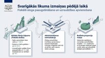 Presentations 'Azartspēļu nodoklis', 25.