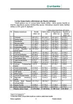 Practice Reports 'AS "Latvijas Unibanka" Liepājas filiāle', 11.