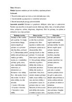 Practice Reports 'Aktīvā mācību un audzināšanas prakse pirmsskolā I', 15.