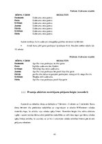 Term Papers 'Marijas Montesori valodas materiāla izmantošana pirmsskolas vecuma bērnu valodas', 42.