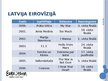 Presentations 'Latvija Eirovīzijas dziesmu konkursā', 7.