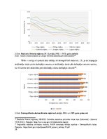 Term Papers 'Latvijas reģionu attīstība un to nevienlīdzības analīze', 28.