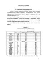 Research Papers 'Darba tirgus Latvijā', 31.