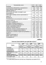 Research Papers 'Kapitāla avotu struktūras menedžments Latvijā', 35.
