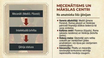 Presentations 'Renesanse', 15.