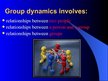 Presentations 'Group Dynamics', 3.