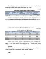 Research Papers 'Viesu nama "Vītolkrasti" finanšu rādītāju analīze', 27.