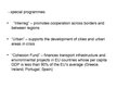 Summaries, Notes 'European Union Economical Integration', 125.