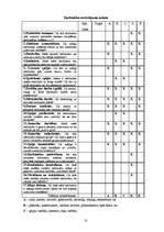 Research Papers 'A/s "Valmieras stikla šķiedra" vadīšanas sistēma', 32.