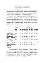 Essays 'Nodarbinātība un bezdarbs Latvijā 2007.gadā', 1.
