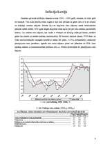 Research Papers 'Inflācija Baltijas valstīs', 9.