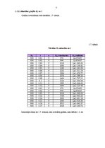 Practice Reports 'Vienkāršie un saliktie procenti, matricas, determinanti, lineāras vienādojumu si', 8.