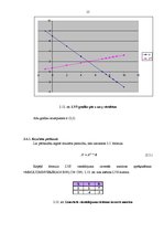 Practice Reports 'Vienkāršie un saliktie procenti, matricas, determinanti, lineāras vienādojumu si', 15.