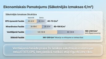 Presentations 'Termoizolācijas sistēmas fasādēm: risinājumu salīdzinošā analīze', 7.