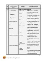 Research Papers 'Prakses projekts fitnesā', 24.