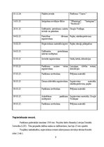 Research Papers 'Jauniešu misijas brauciens ‘’IMPACT’’', 9.