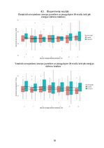 Research Papers 'Enerģijas dzēriena tūlītēja ietekme uz cilvēka reakcijas laika un asinsspiediena', 18.