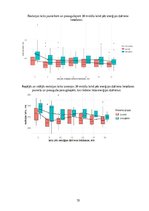 Research Papers 'Enerģijas dzēriena tūlītēja ietekme uz cilvēka reakcijas laika un asinsspiediena', 19.