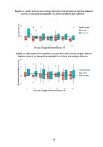 Research Papers 'Enerģijas dzēriena tūlītēja ietekme uz cilvēka reakcijas laika un asinsspiediena', 20.