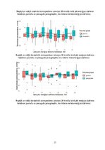 Research Papers 'Enerģijas dzēriena tūlītēja ietekme uz cilvēka reakcijas laika un asinsspiediena', 21.