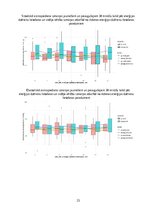 Research Papers 'Enerģijas dzēriena tūlītēja ietekme uz cilvēka reakcijas laika un asinsspiediena', 23.