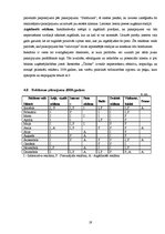 Research Papers 'Restorāna darbības analīze un salīdzinājums ar citiem blakus esošajiem restorāni', 19.