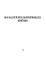 Samples 'Kvalitātes kontroles shēma', 1.