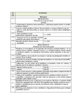 Samples 'Kvalitātes kontroles shēma', 8.