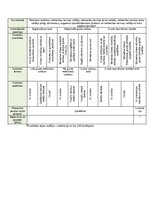 Samples 'Kvalitātes kontroles shēma', 12.