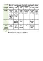 Samples 'Kvalitātes kontroles shēma', 15.