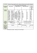 Samples 'Kvalitātes kontroles shēma', 17.