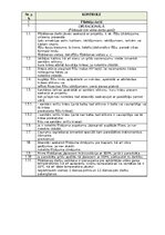 Samples 'Kvalitātes kontroles shēma', 18.