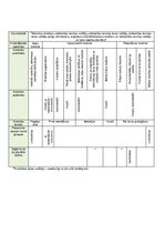 Samples 'Kvalitātes kontroles shēma', 21.