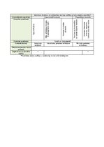 Samples 'Kvalitātes kontroles shēma', 28.